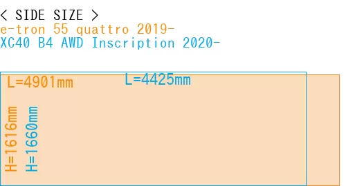 #e-tron 55 quattro 2019- + XC40 B4 AWD Inscription 2020-